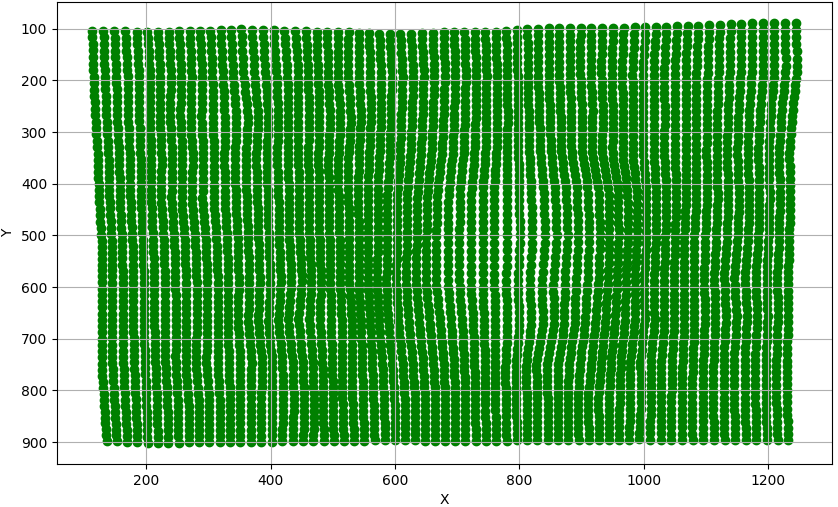 High-Speed Object Detection