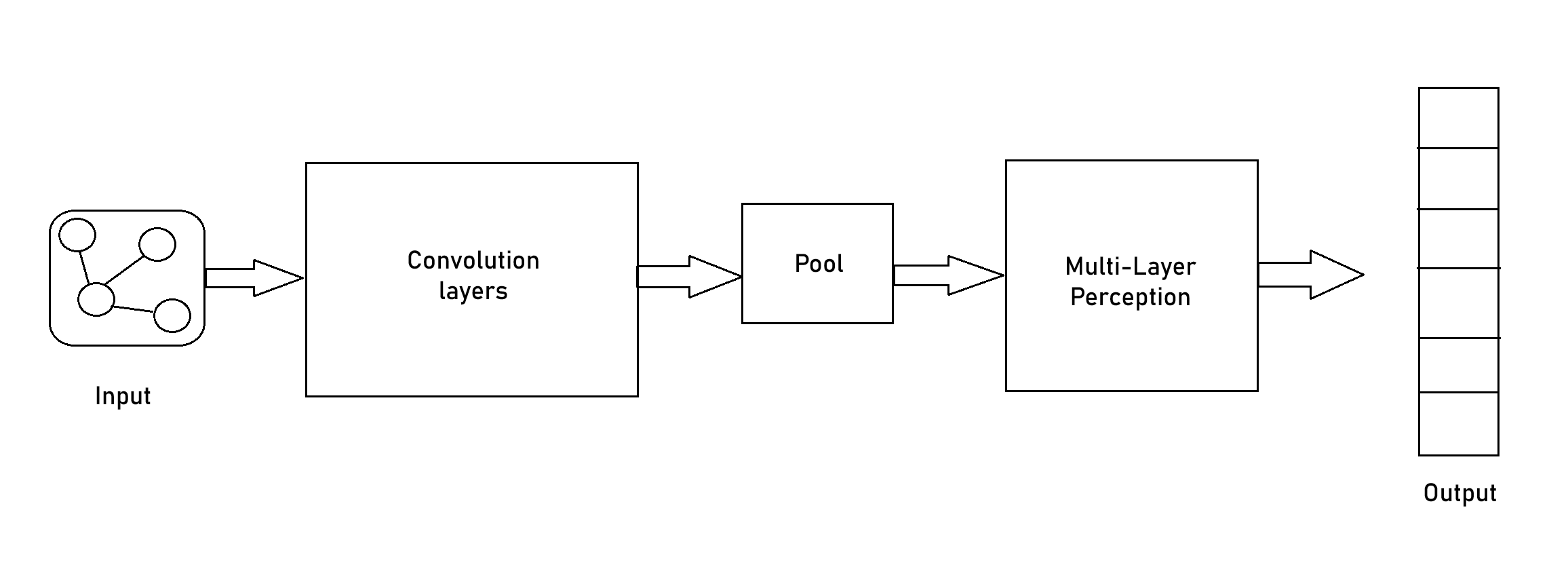 Denoising Process