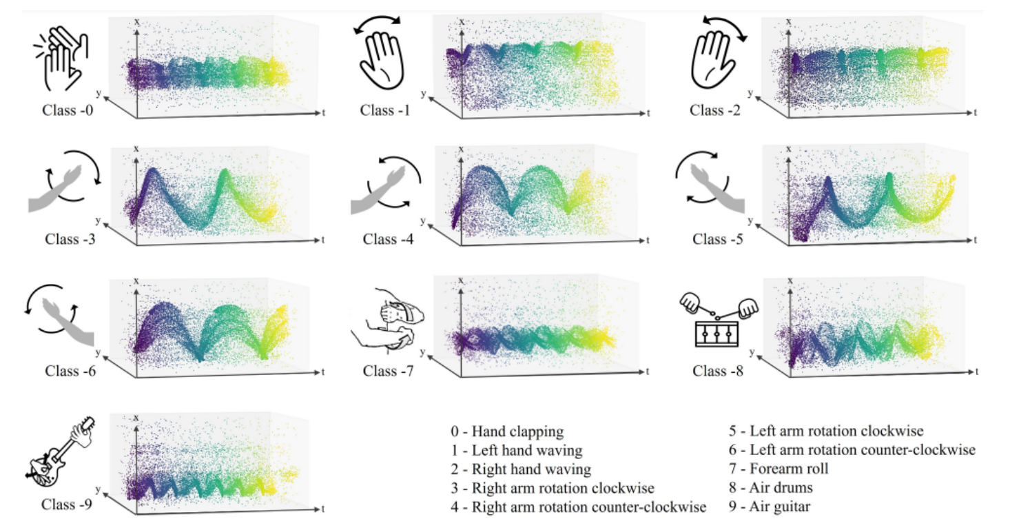 Event-based Agile Object Catching